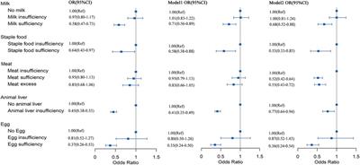 Recurrent respiratory tract infections in children might be associated with vitamin A status: a case-control study